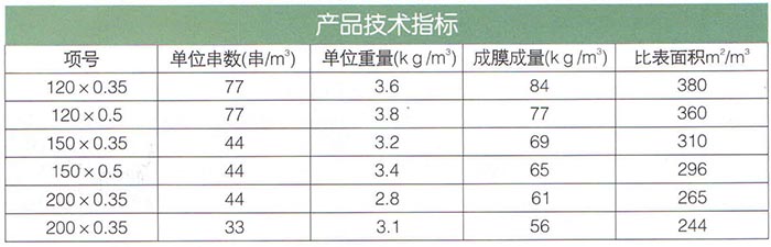 組合填料.jpg